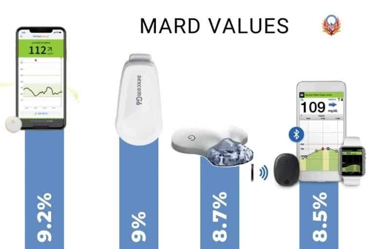 What s New With The Eversense E3